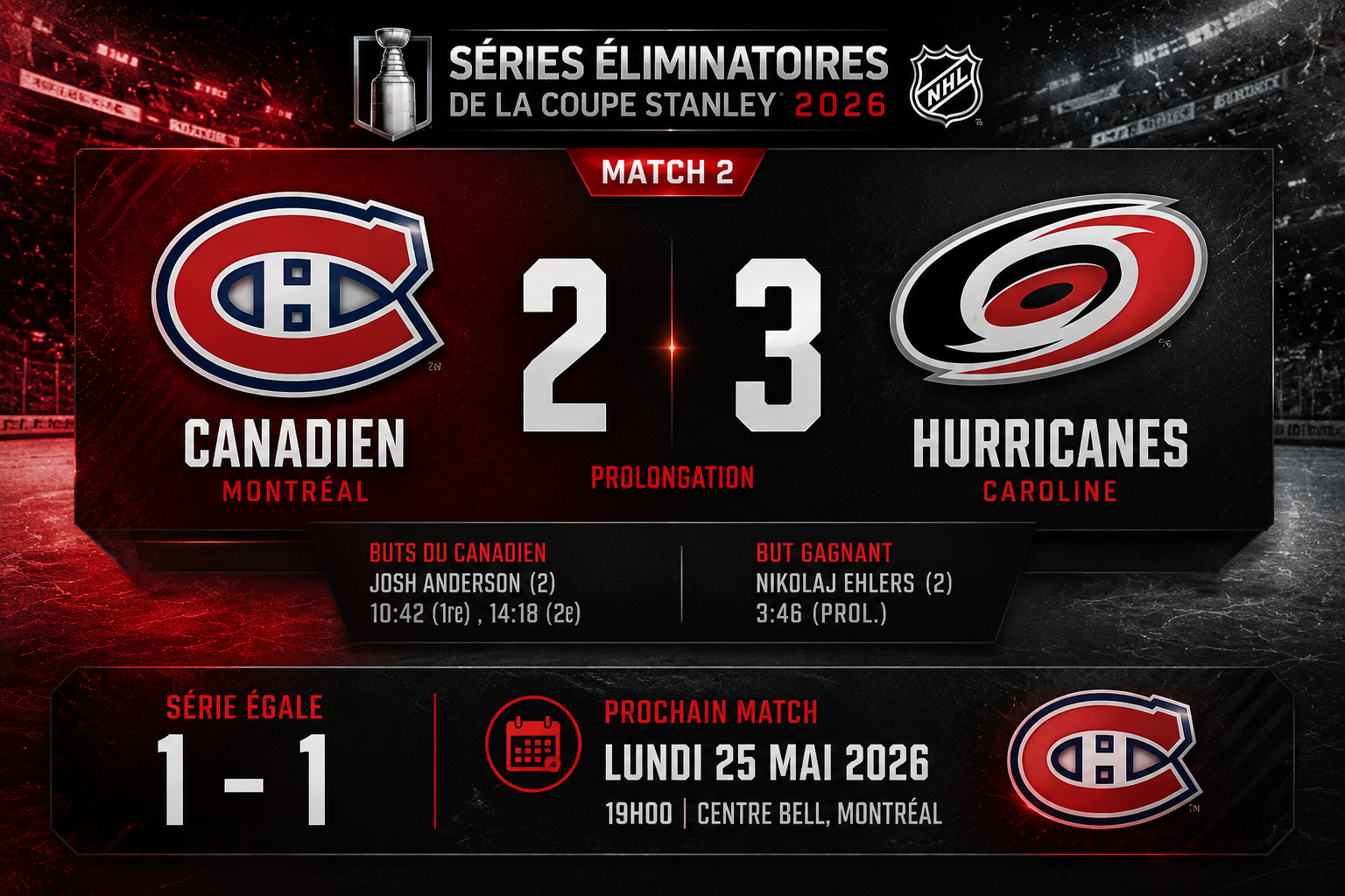 Ehlers frappe deux fois : le Canadien trébuche en prolongation (3-2)